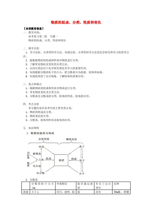 2020高考化学第二轮复习 专题 物质的组成、分类、性质和变化学案 鲁科版