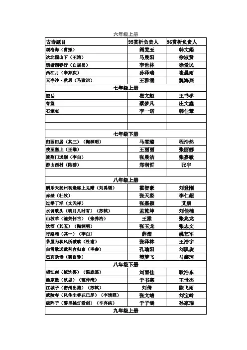 古诗词鉴赏分工