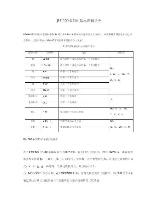 S7-200系列的基本逻辑指令