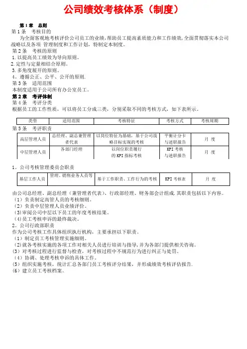 公司绩效考核体系
