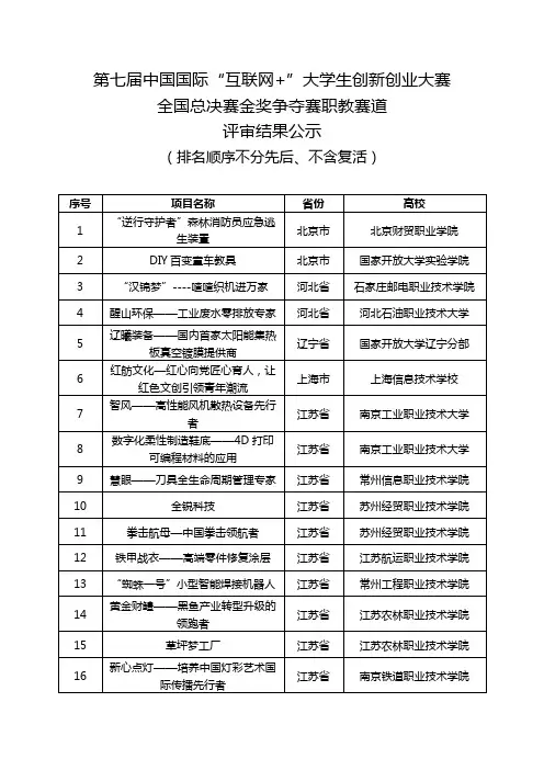 朱久文：第七届中国国际“互联网+”大学生创新创业大赛全国总决赛金奖争夺赛职教赛道评审结果公示