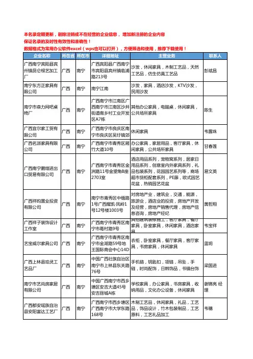 2020新版广西省休闲家具工商企业公司名录名单黄页大全28家