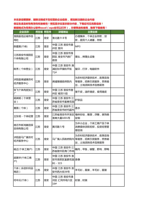 新版江苏省淮安个体工商企业公司商家名录名单联系方式大全22家