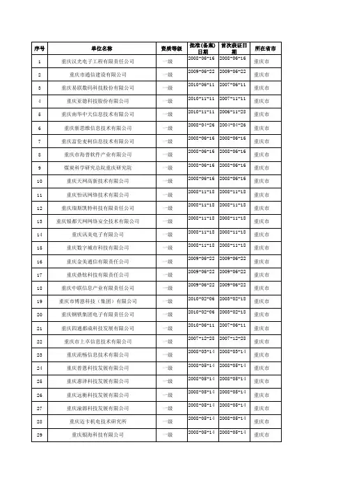 重庆市一级系统集成商名单