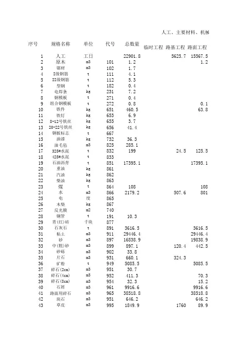人工、主要材料、机械台班数量计算表
