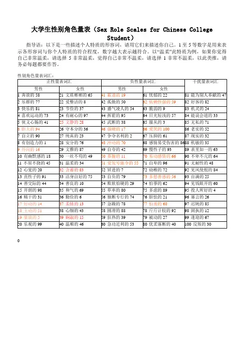 大学生性别角色量表(CSRI)