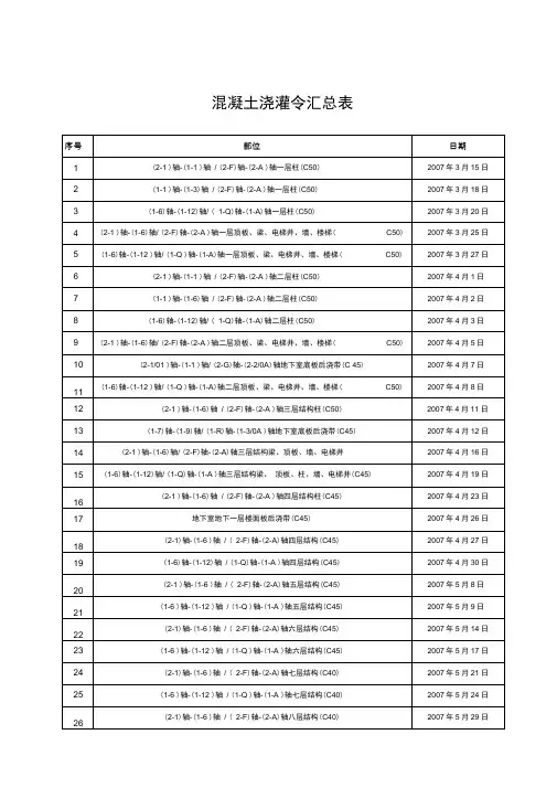混凝土浇灌令汇总表.