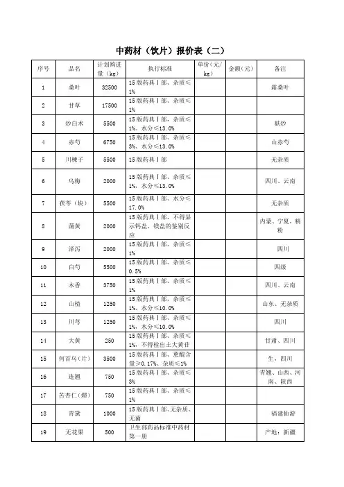 中药材(饮片)报价表(二)
