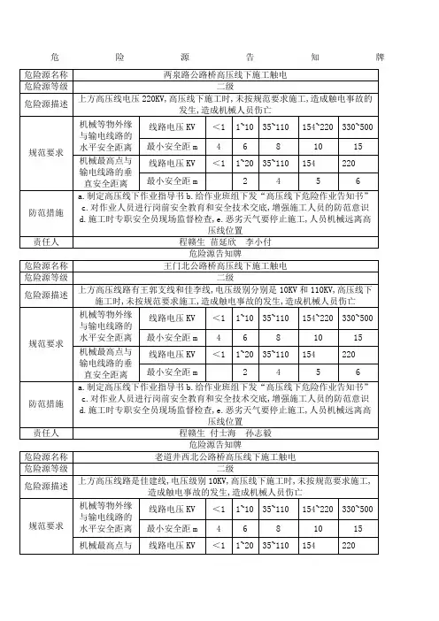 危险源告知牌
