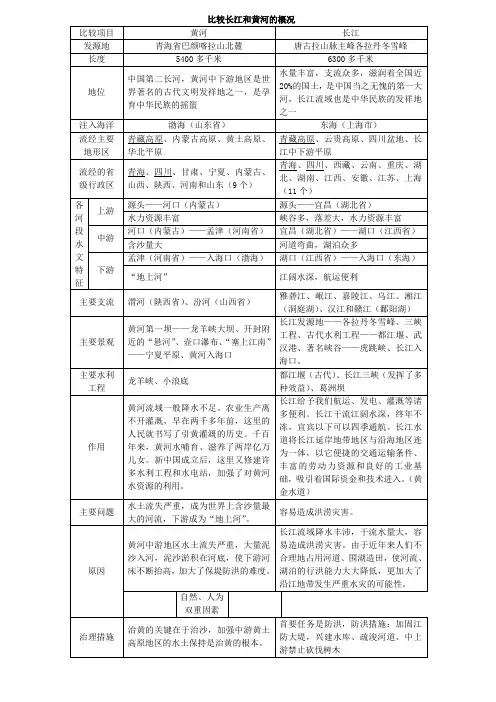 比较长江和黄河的概况