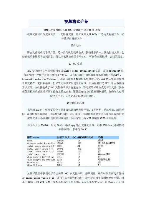 视频格式介绍