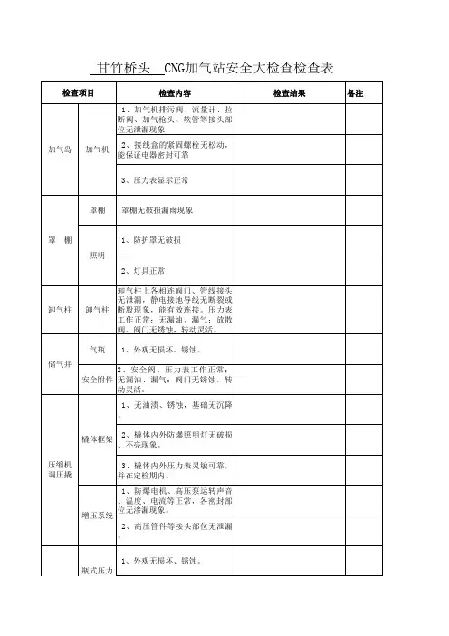 CNG加气站安全大检查检查表