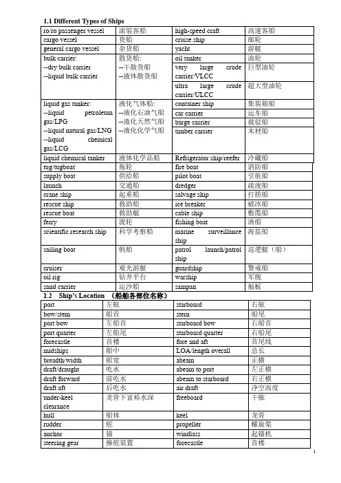 海事基本术语掌握