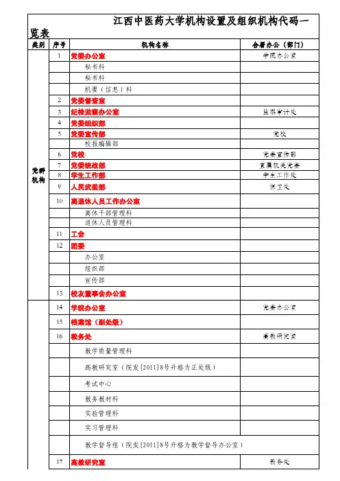 江西中医药大学机构设置及组织机构代码一览表
