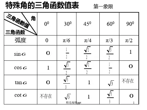 特殊角的三角函数值表高中用ppt课件