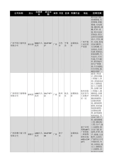 2021年广西省门窗行业企业名录997家