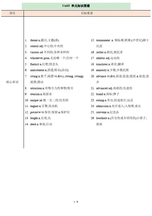 人教-高一英语必修四-Unit5-单元知识图谱