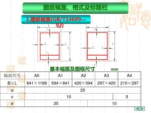 cad图纸幅面、格式及标题栏.ppt