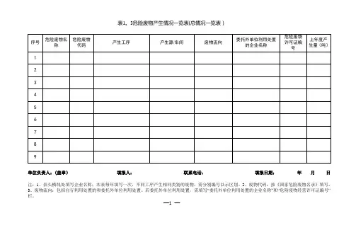 危废台账(模板)