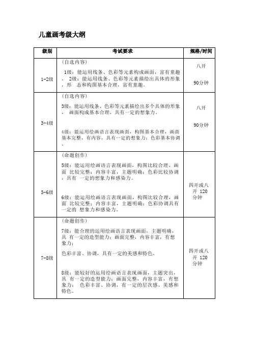 儿童画、书法、国画考级大纲
