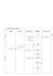 信息系统建设管理流程
