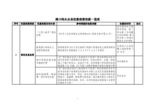 广西港口码头企业优惠政策汇总（通用版）