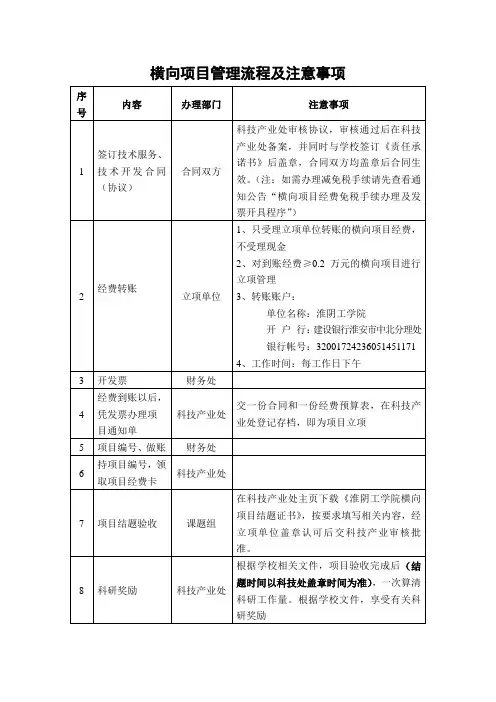 横向项目管理流程及注意事项
