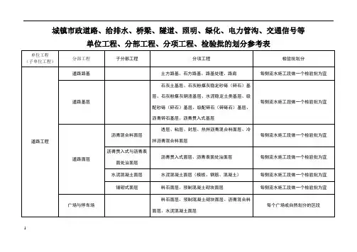 市政工程分部分项划分表(全套)