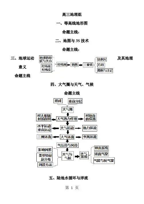 高中全年级地理核心知识思维导图