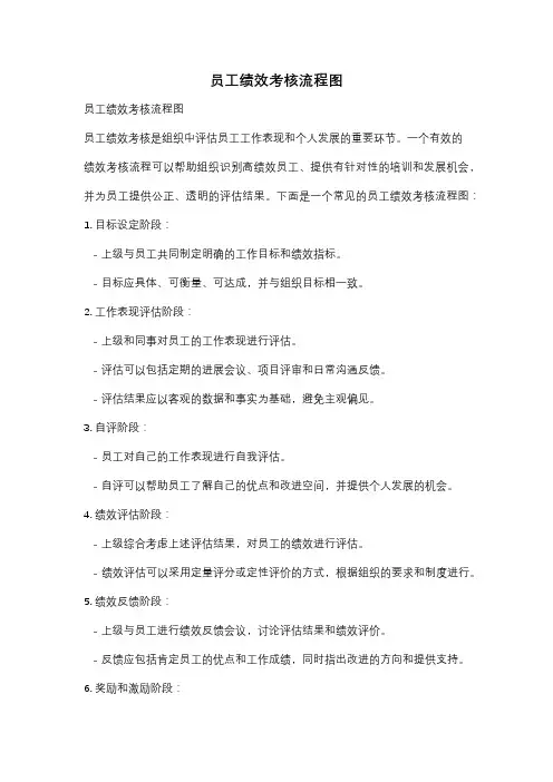 员工绩效考核流程图