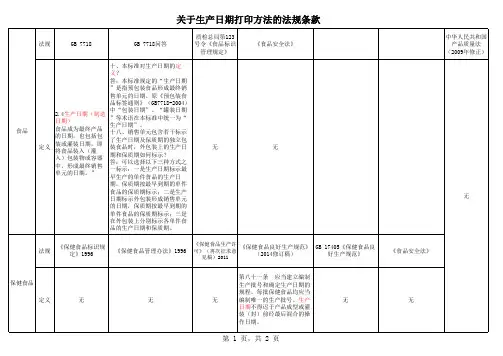 食品、保健食品、化妆品生产日期规定汇总——请以此份为准