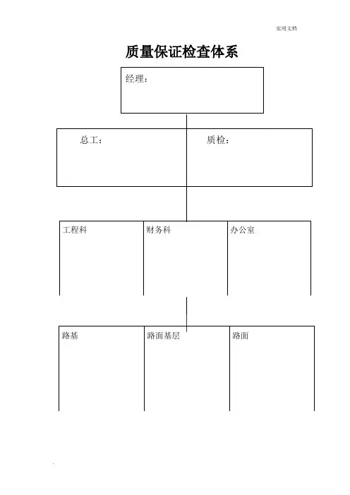 工程质量管理体系和质量管理制度
