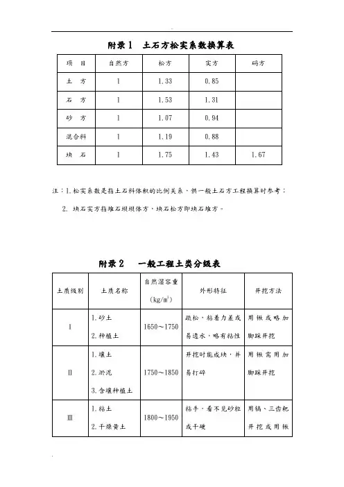 土石方松实系数换算表