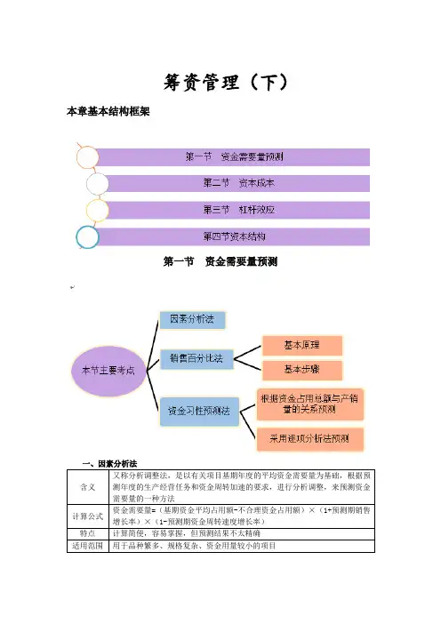 因素分析法、销售百分比法