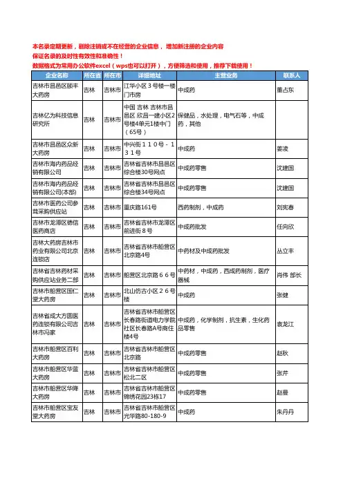2020新版吉林省吉林市中成药工商企业公司名录名单黄页联系方式大全43家