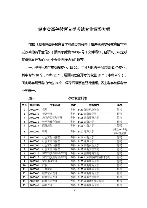 湖南高等教育自学考试专业调整方案