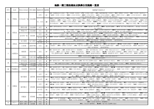 深圳地铁一期工程沿线站点换乘公交线路一览表