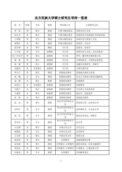 北方民族大学硕士研究生导师一览表