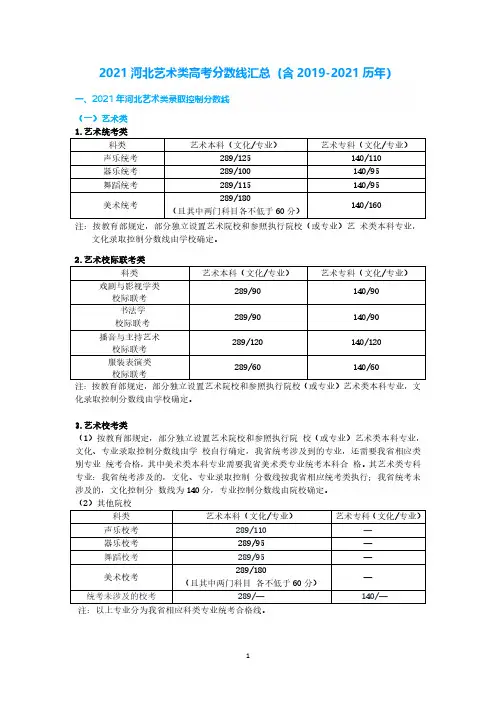 2021河北艺术类高考分数线汇总(含2019-2021历年)