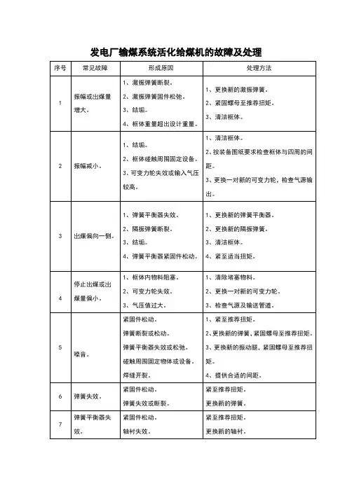 发电厂输煤系统活化给煤机的故障及处理