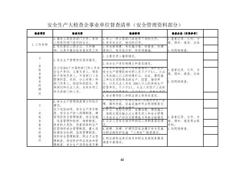 安全生产大检查督查表