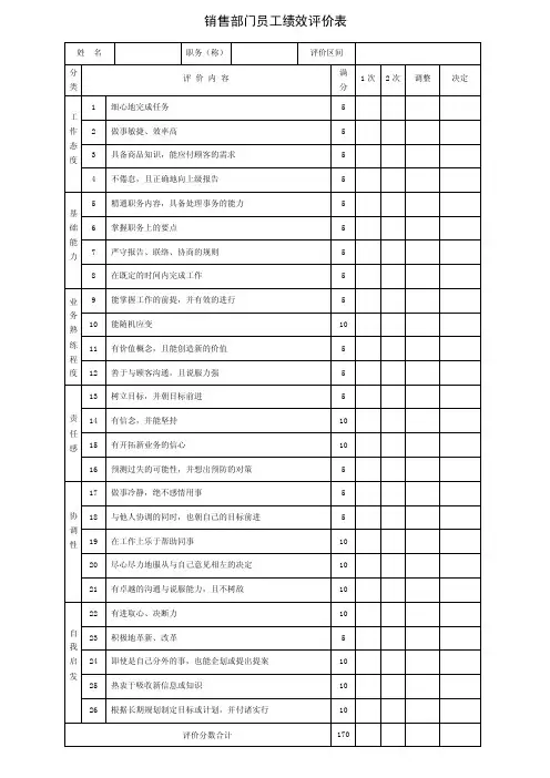 销售部门员工绩效评价表