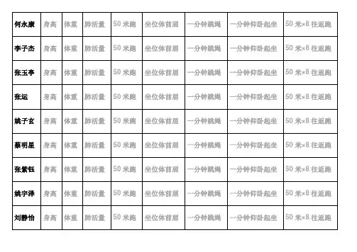 体育测试统计表