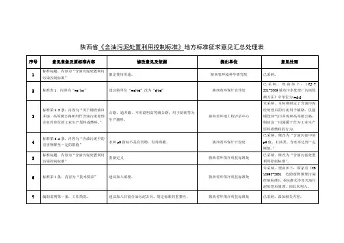 陕西省《含油污泥处置利用控制标准》地方标准征求意见汇总