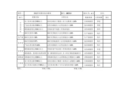 质量目标分解表