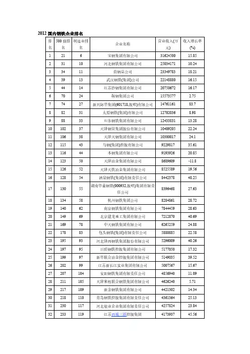 2013钢铁业排名