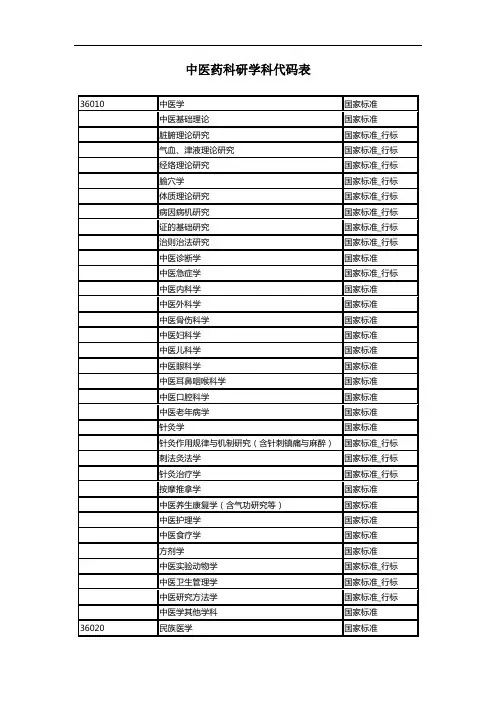中医药科研学科代码表