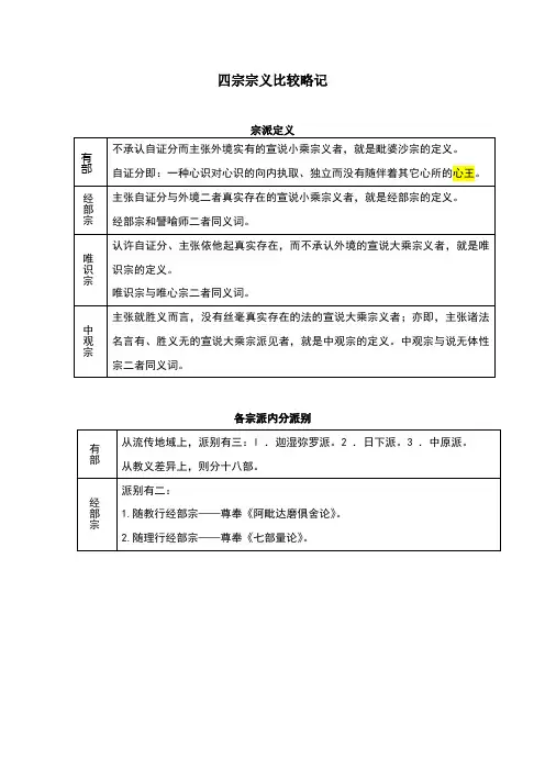 四宗宗义比较略记
