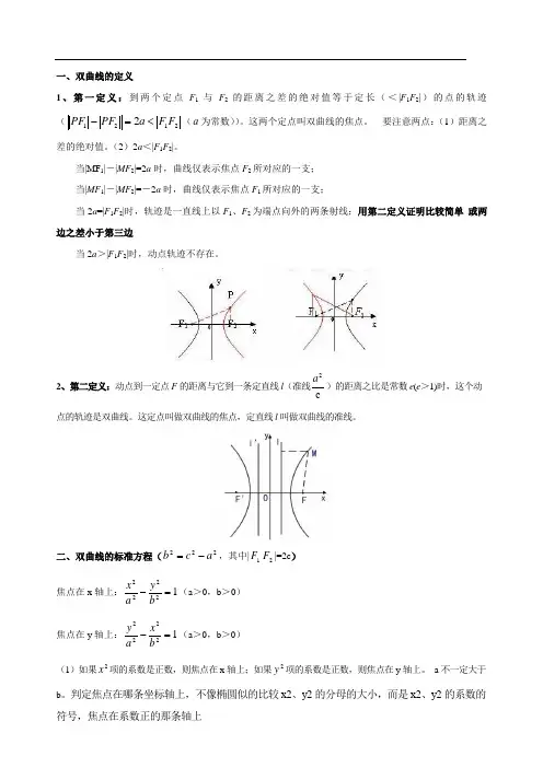 双曲线知识点总结及练习题