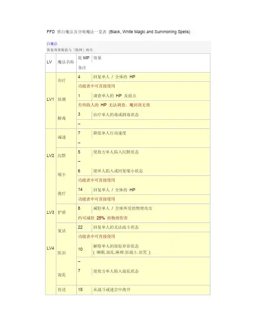 最终幻想维度攻略之 黑白魔法及召唤魔法一览表